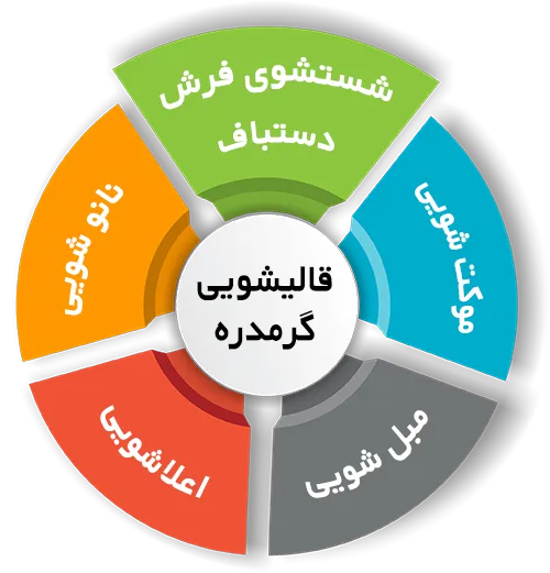 انواع خدمات در قالیشویی گرمدره